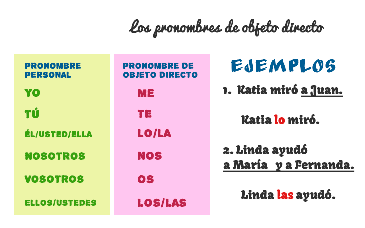 What Is A Direct Object Pronoun In Spanish