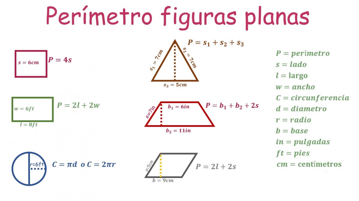 Formulas Para Calcular El Perimetro De Figuras Geometricas Halos Sexiz Pix 3949