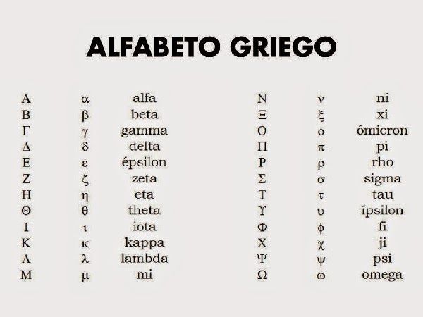 Alfabeto Griego Las Letras Griegas Del Abecedario Educaimágenes