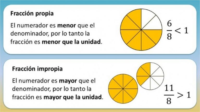 Fracciones Propias E Impropias Con Ejemplos Y Ejercicios Educaimágenes 0101