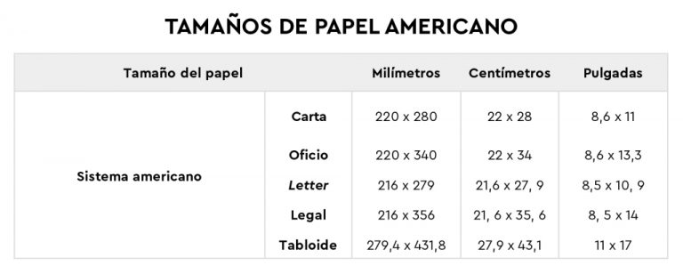 Tamaños De Papel Oficio, Carta, A3, A4, Legal Y Tabloide - Educaimágenes