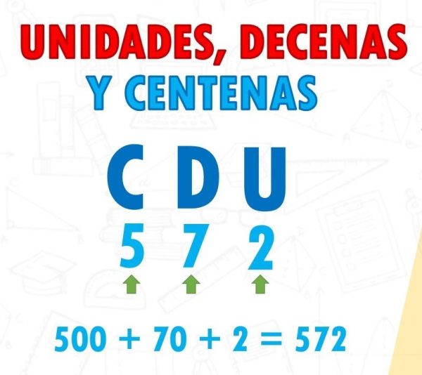 Unidades, Decenas Y Centenas (con Ejemplos Y Ejercicios) - Educaimágenes